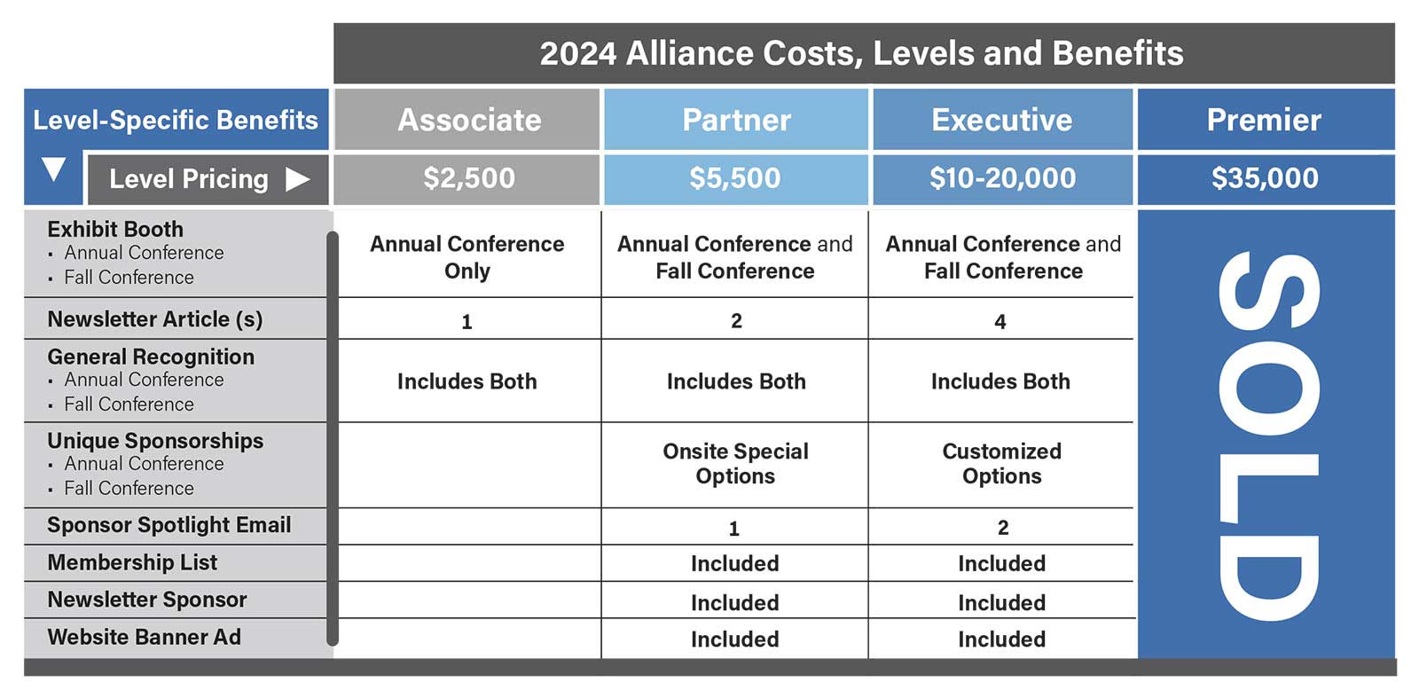 2024 Alliance Benefits Table